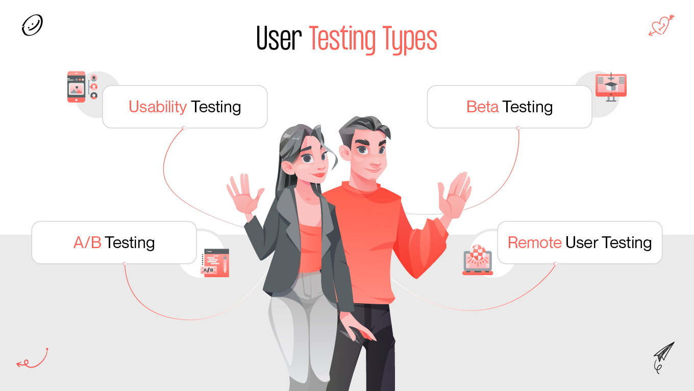 user testing types