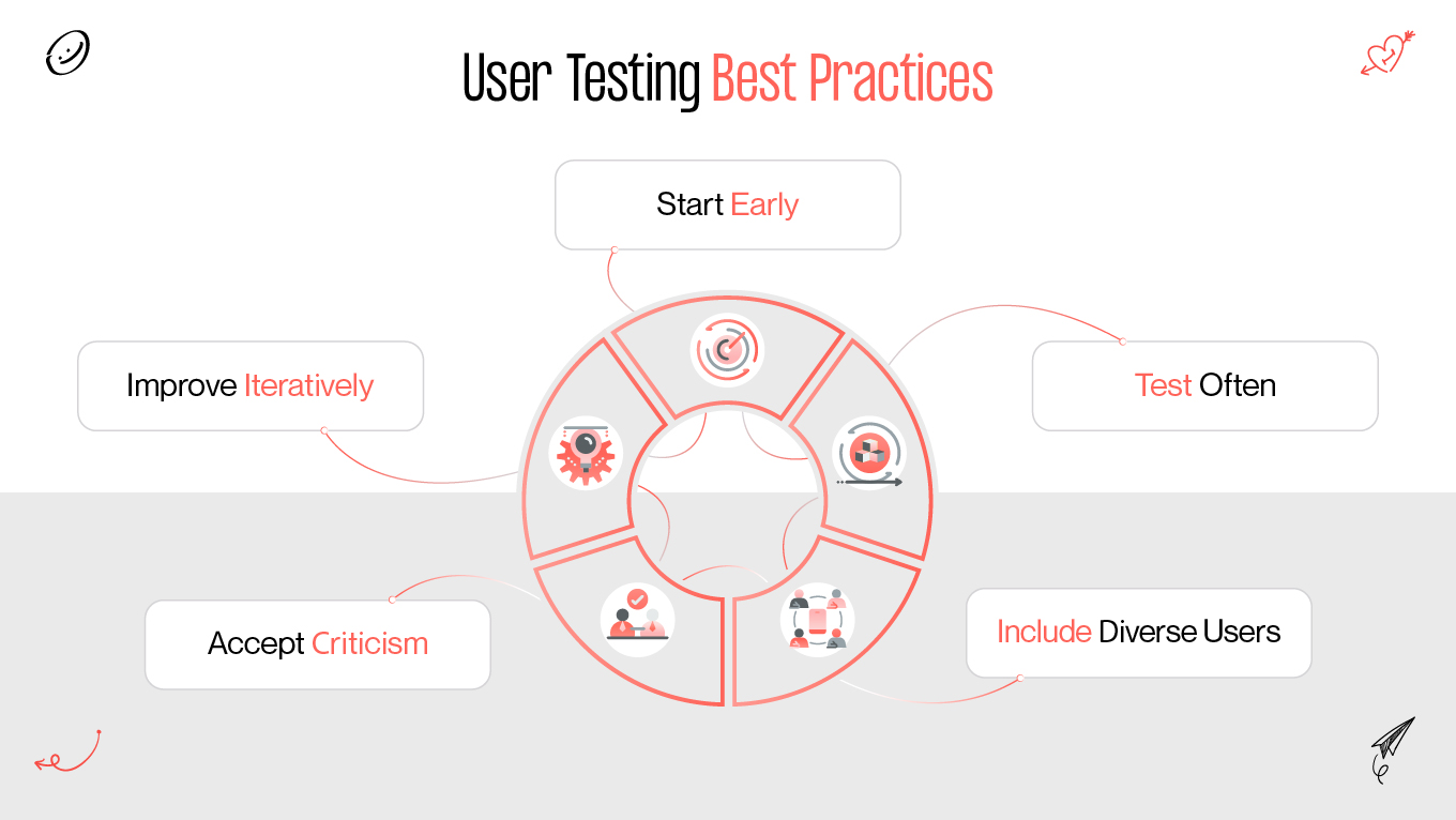 user testing best practices