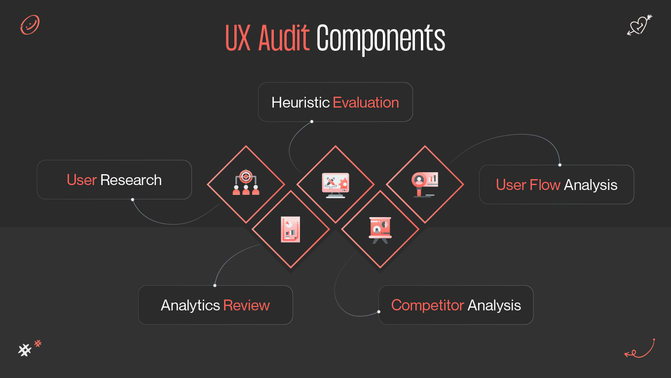 ux audits components