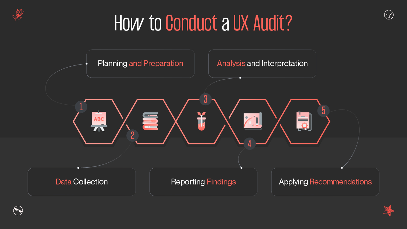 how to conduct a ux audit