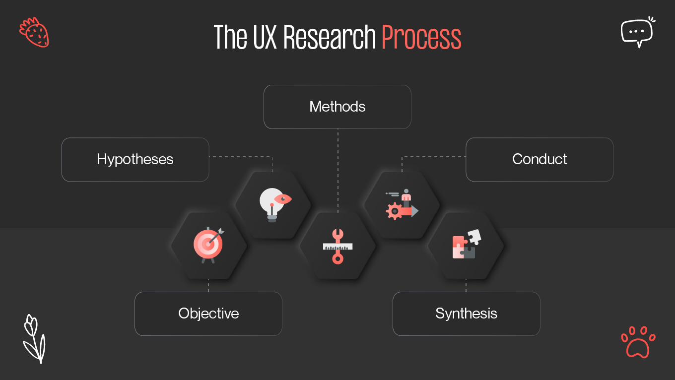 ux research process