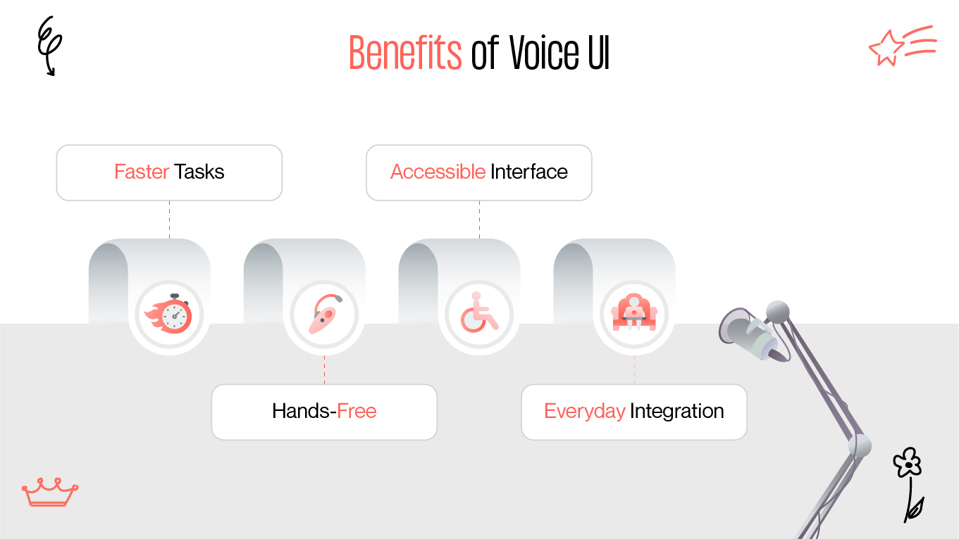 Benefits of Voice UI
