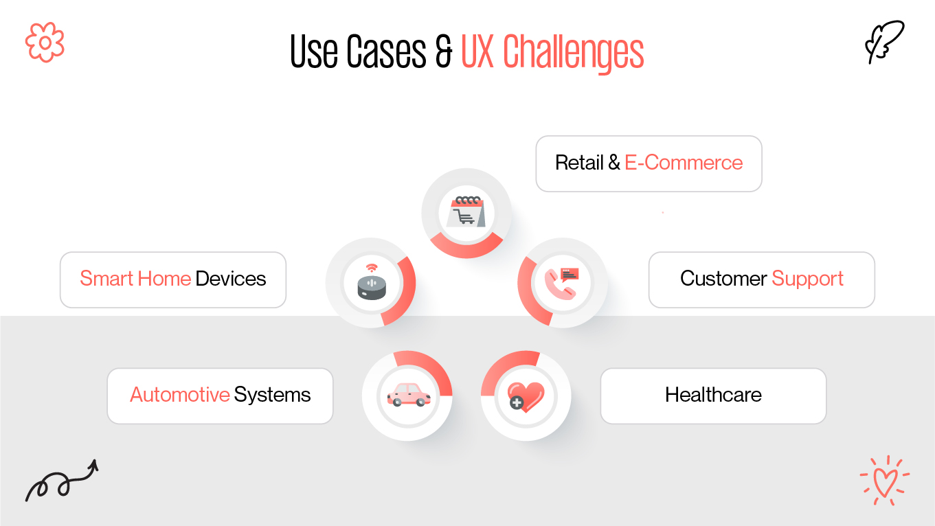 Use Cases & UX Challenges