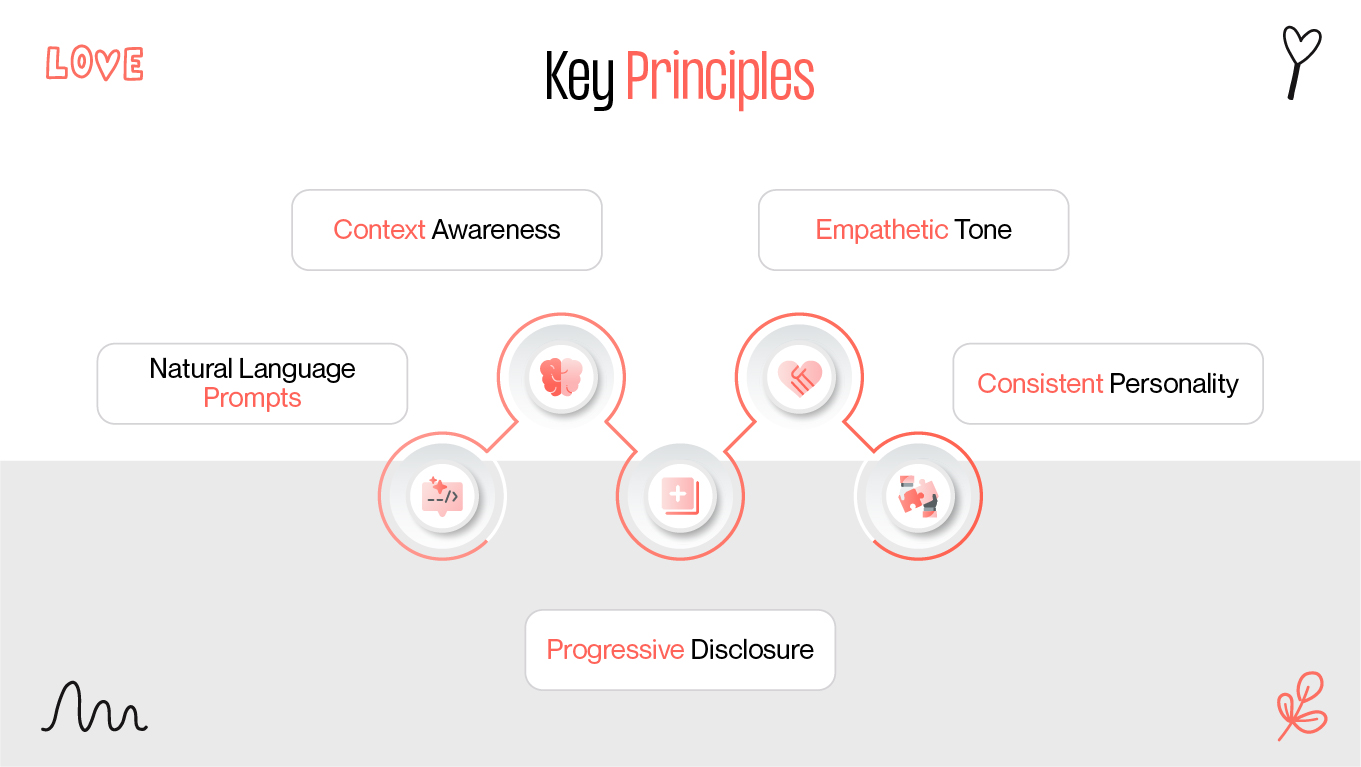 Key voice UI principles