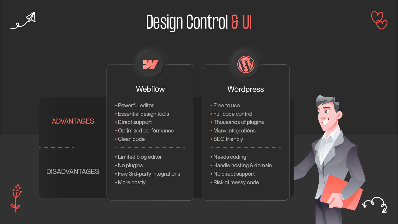 webflow vs wordpress