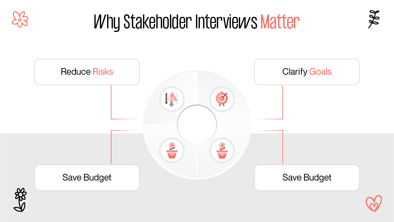 Why stakeholder interview matter?