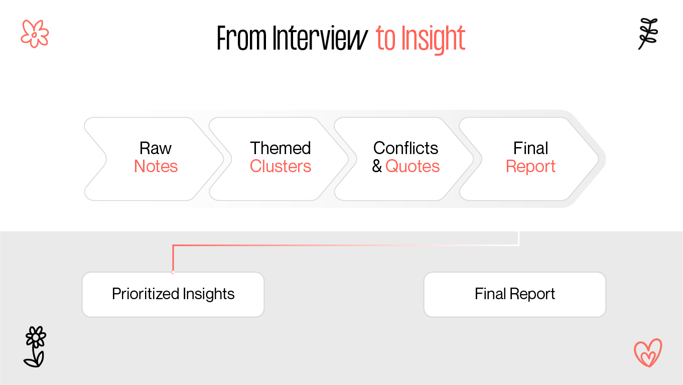 From interview to insight