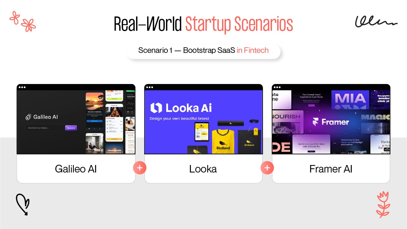 Real‑World Startup Scenarios