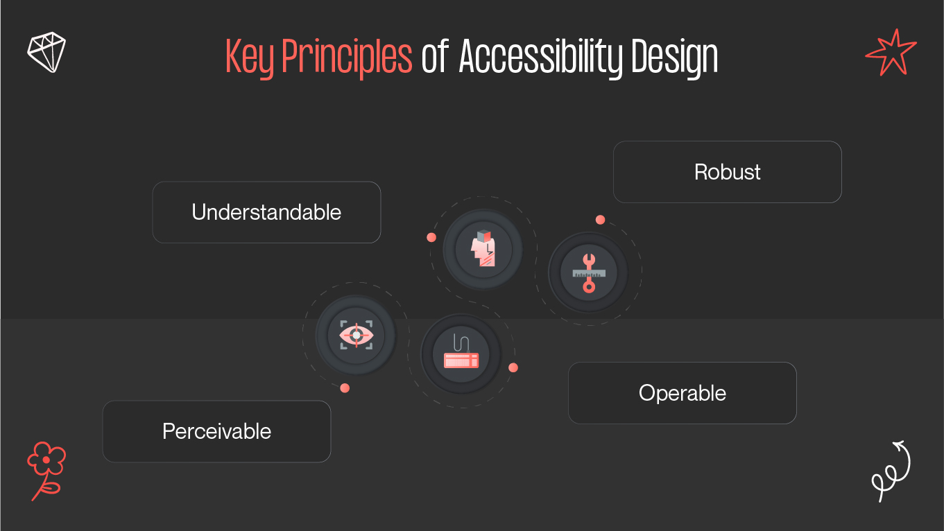 Key Principles of Accessibility Design
