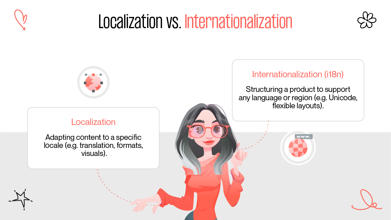 Localization vs. Internationalization