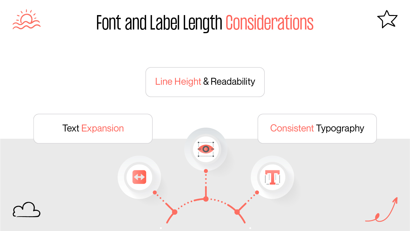 Font and Label Length Considerations