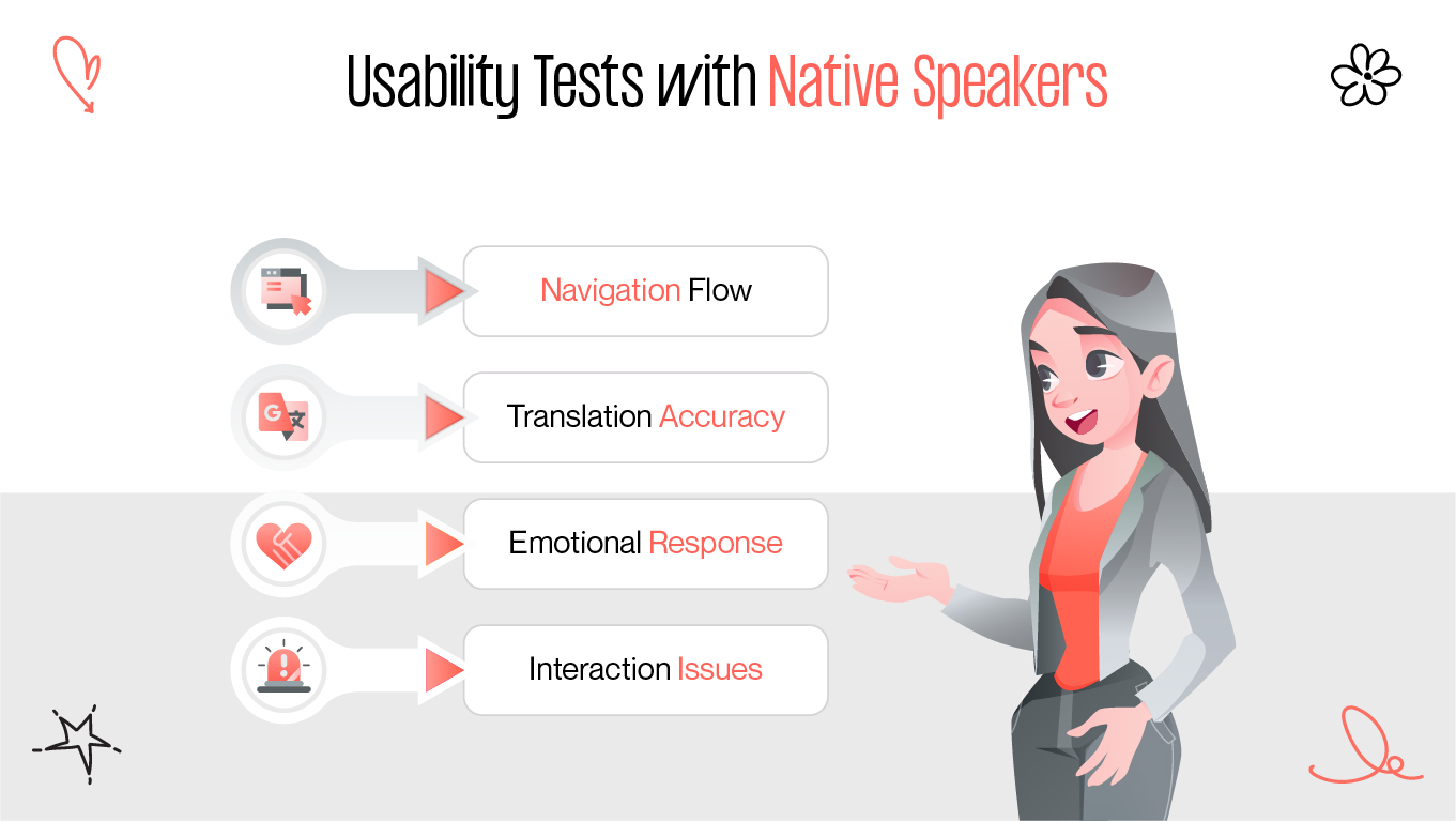 Usability Tests with Native Speakers