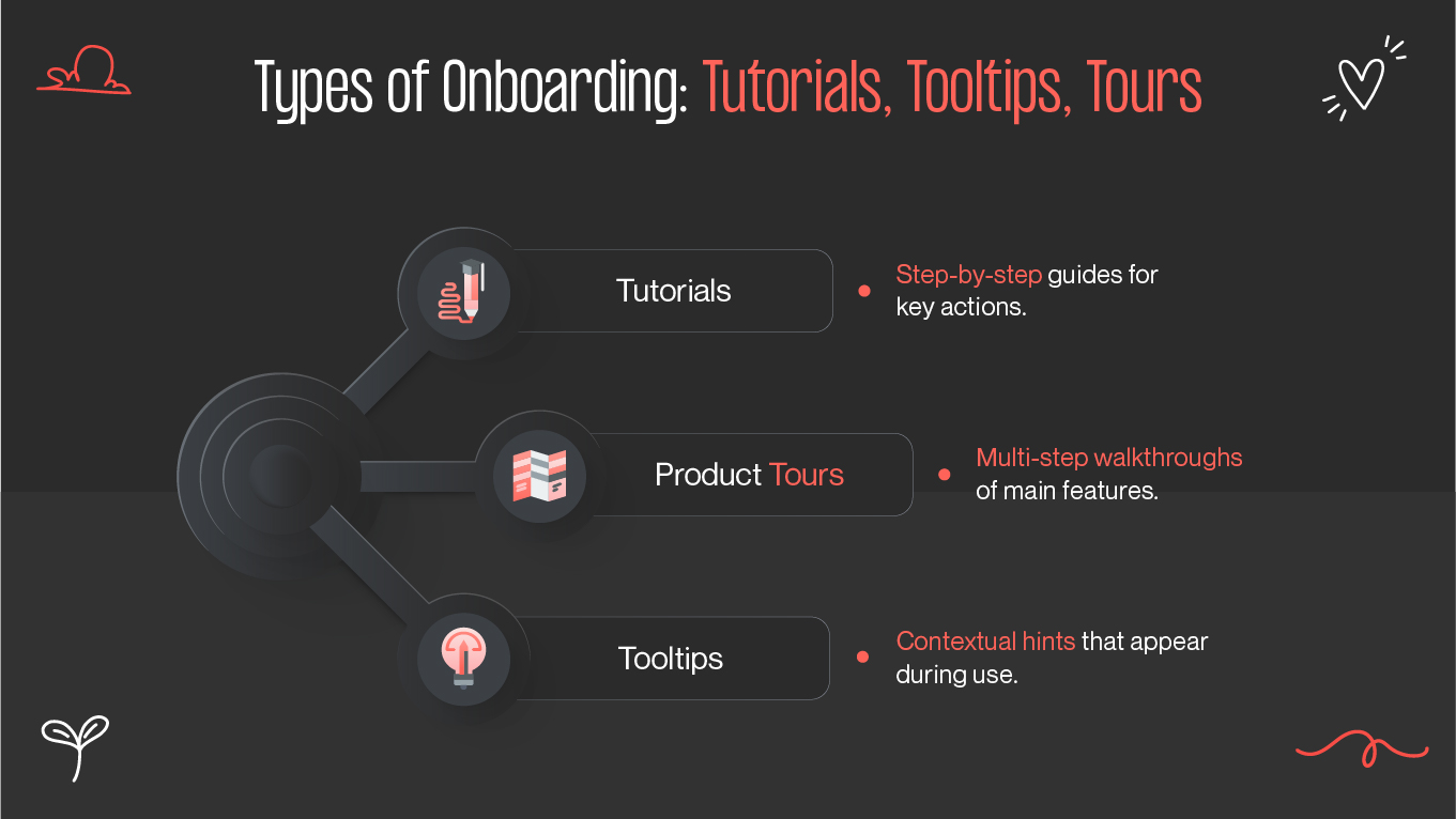 Types of Onboarding