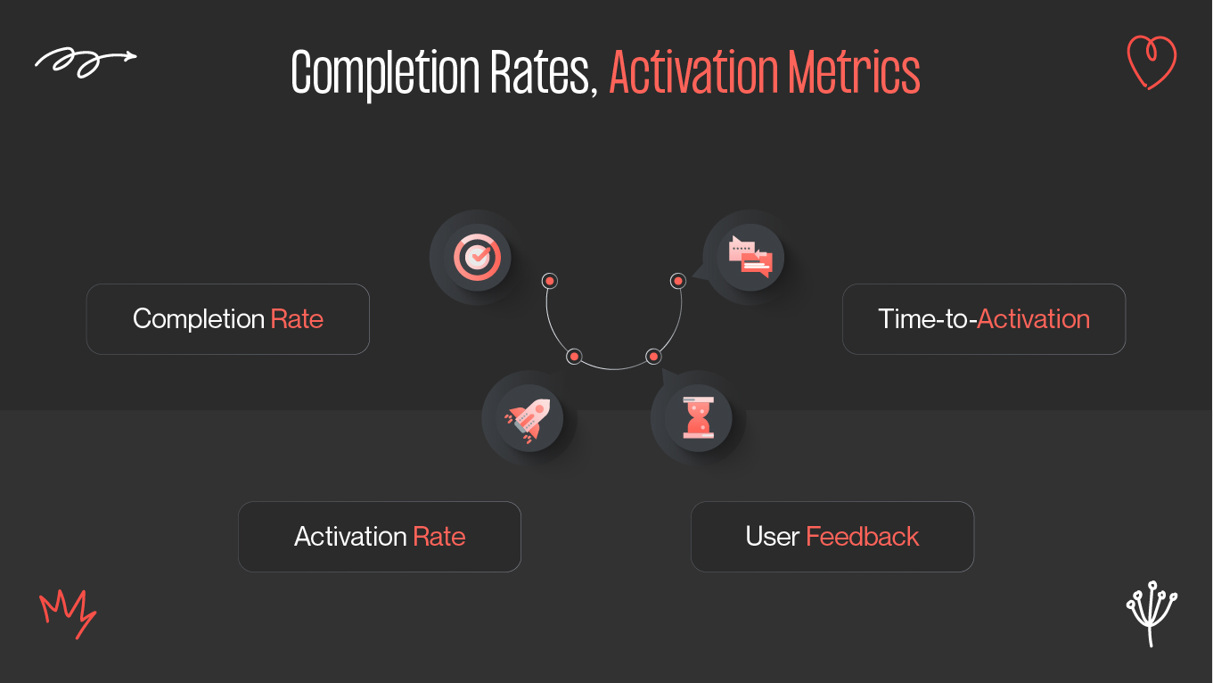 Completion Rates, Activation Metrics