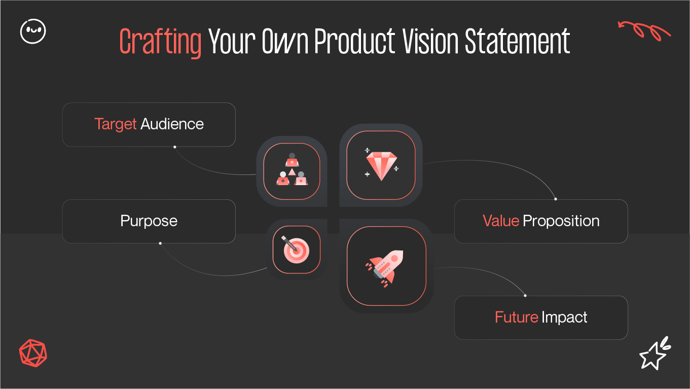 Key elements to include to product vision statement