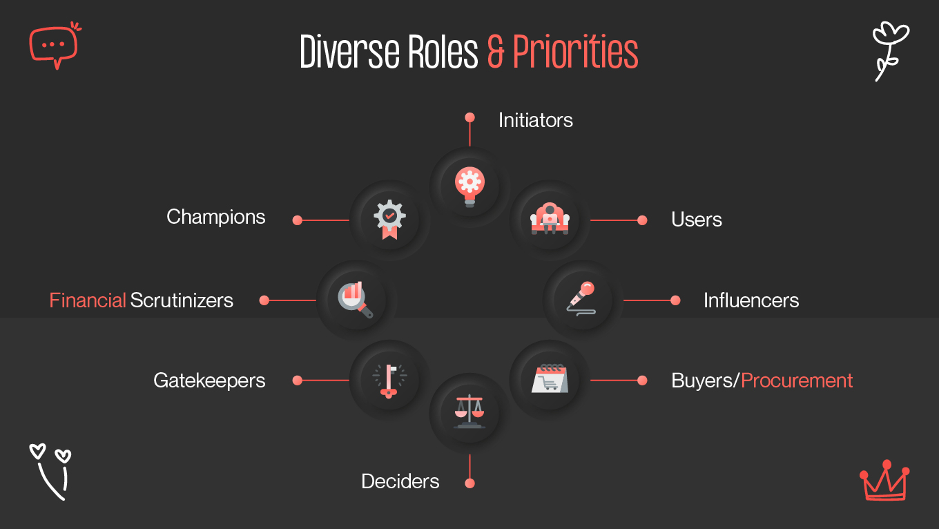 Diverse roles and priorities