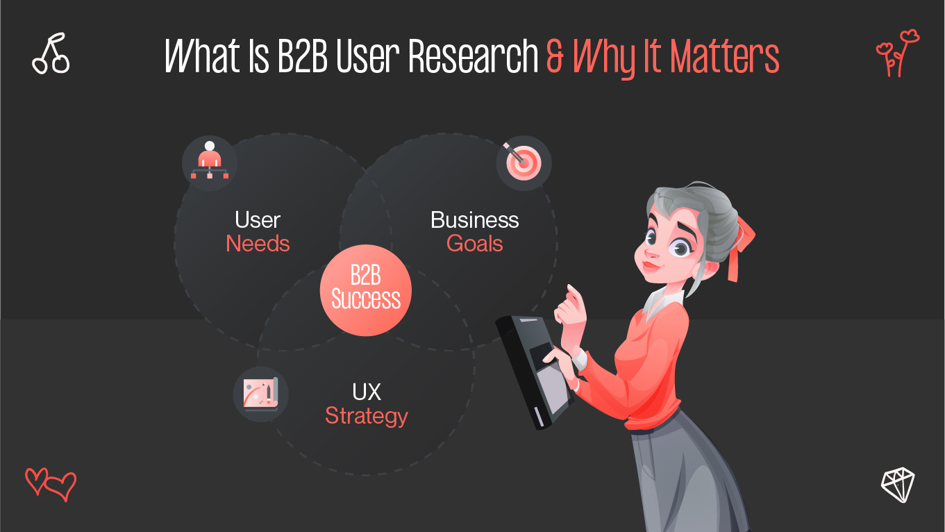 What is B2B user research?