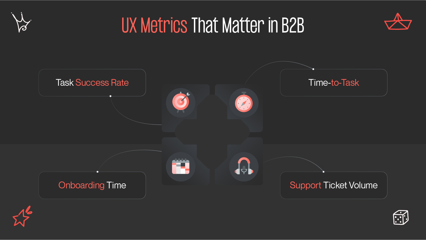 UX metric that matter in B2B