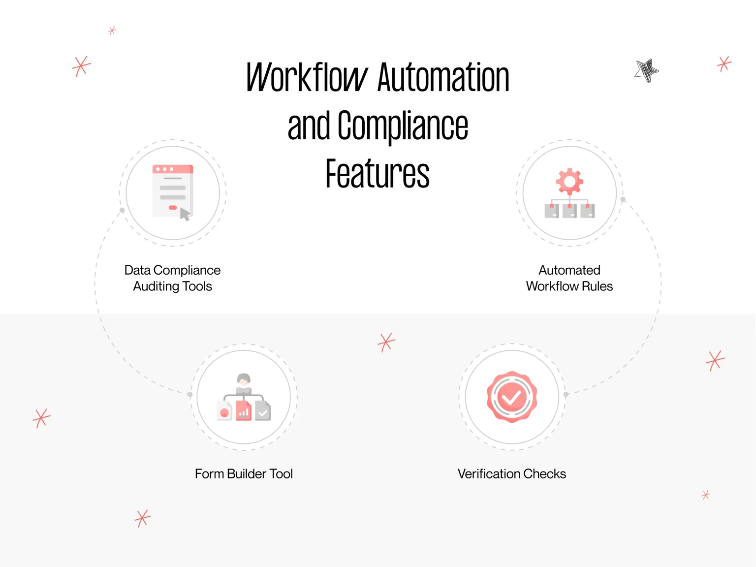 workflow automation and compliance features