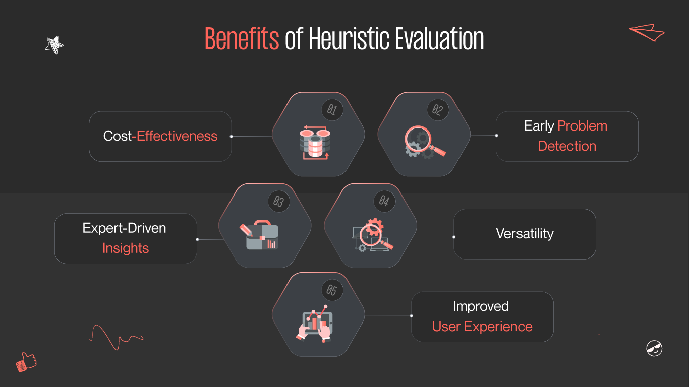 Benefits of heuristic evaluation