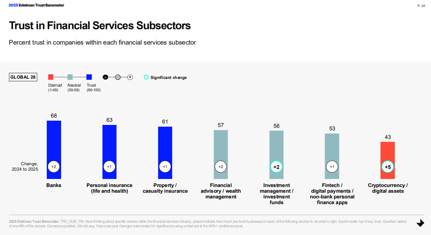 What is proximity in design?