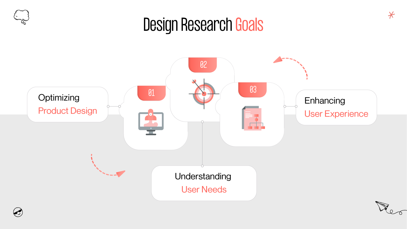 design research goals