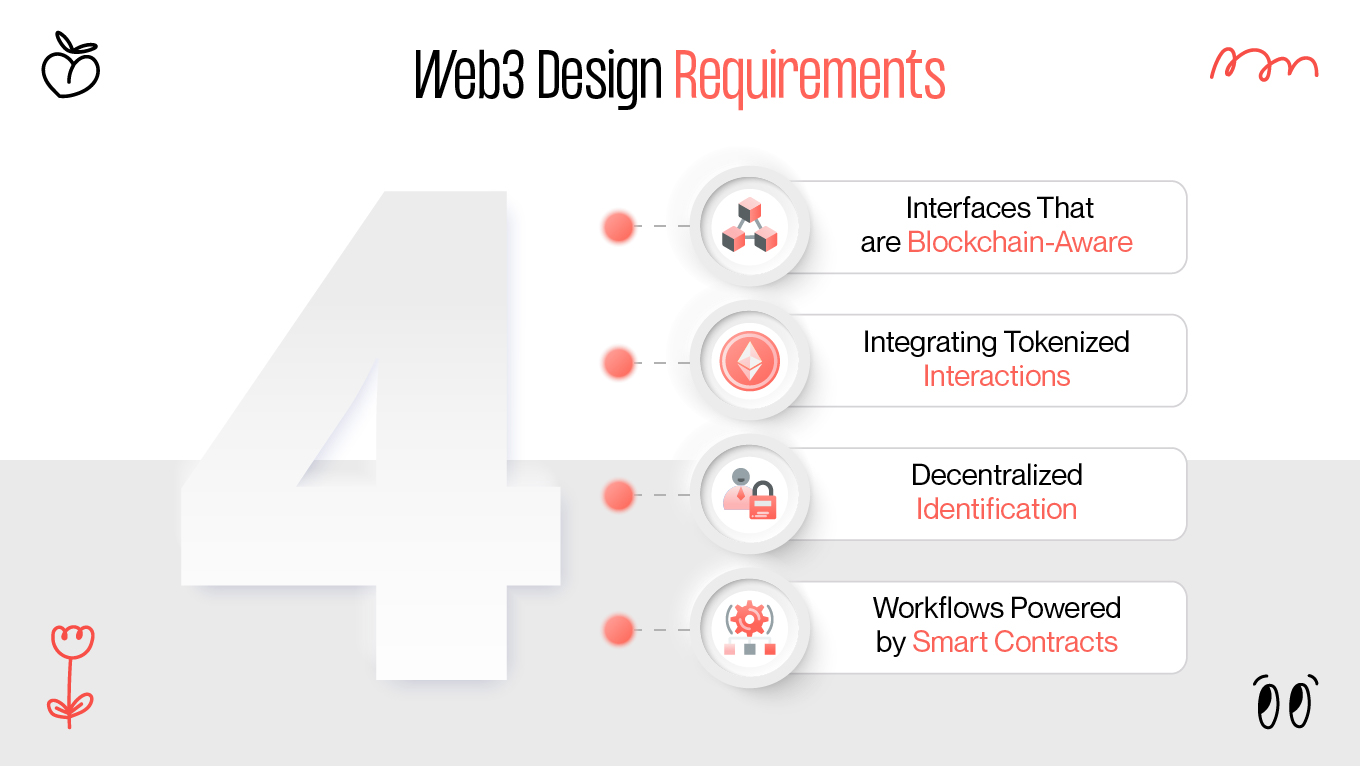 Web3 Design Requirements