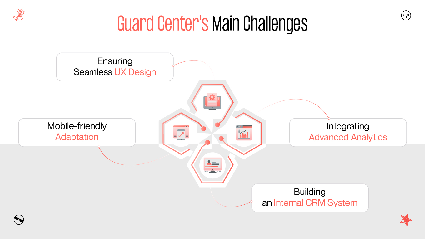 guard center project challengers