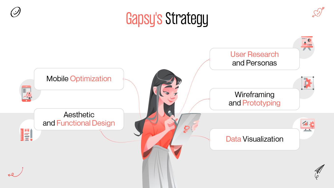 guard center project design strategy