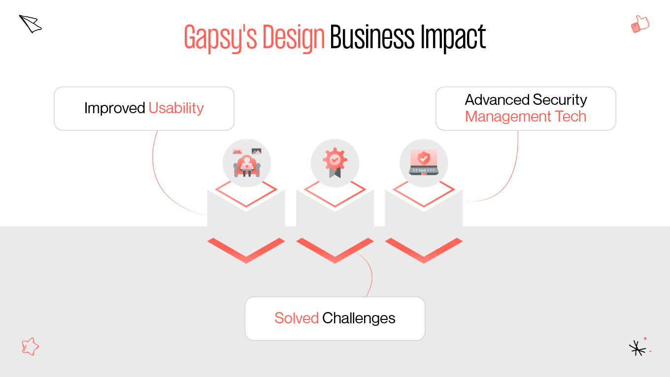 guard center business impact