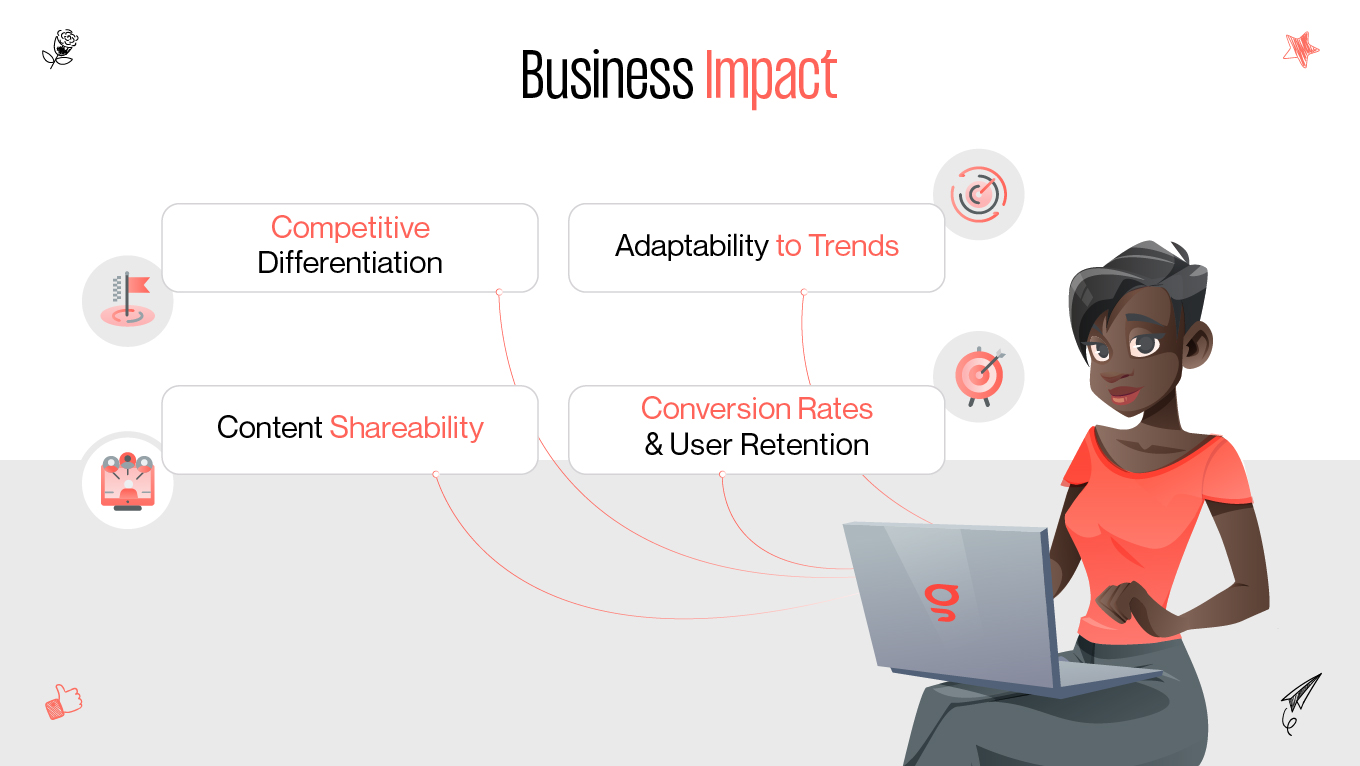 memix project business impact