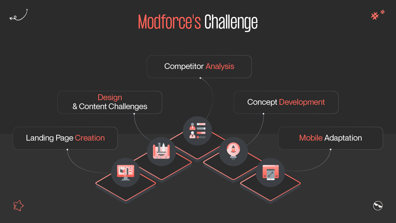modforce project challenges