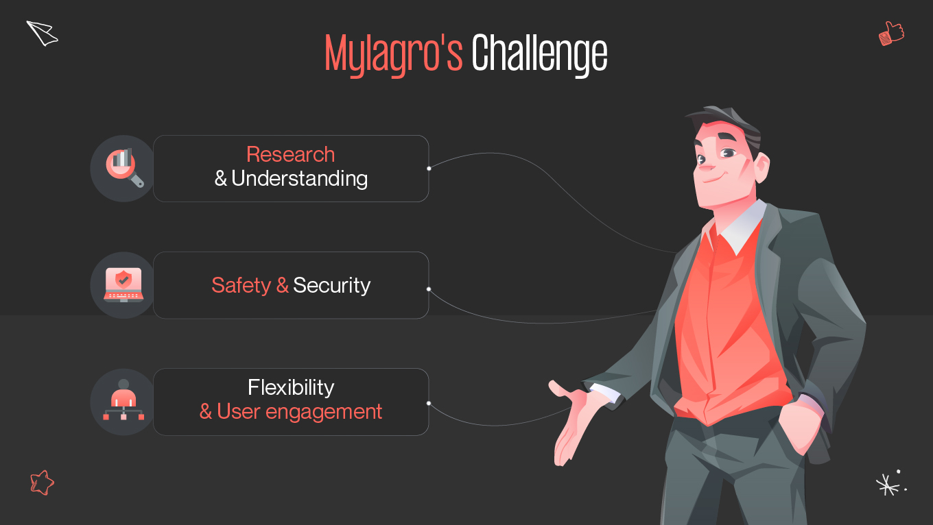 mylagro gapsy project challenge