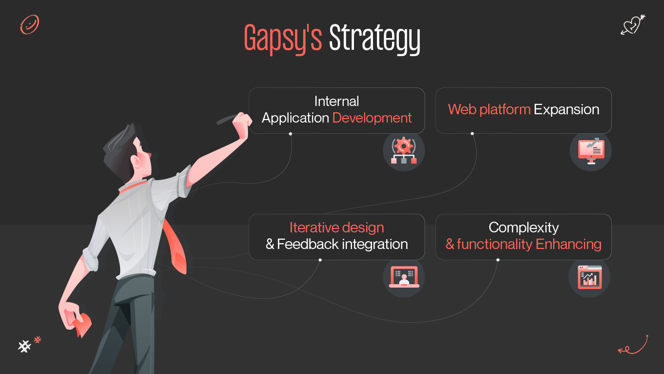 gapsy strategy mylagro project