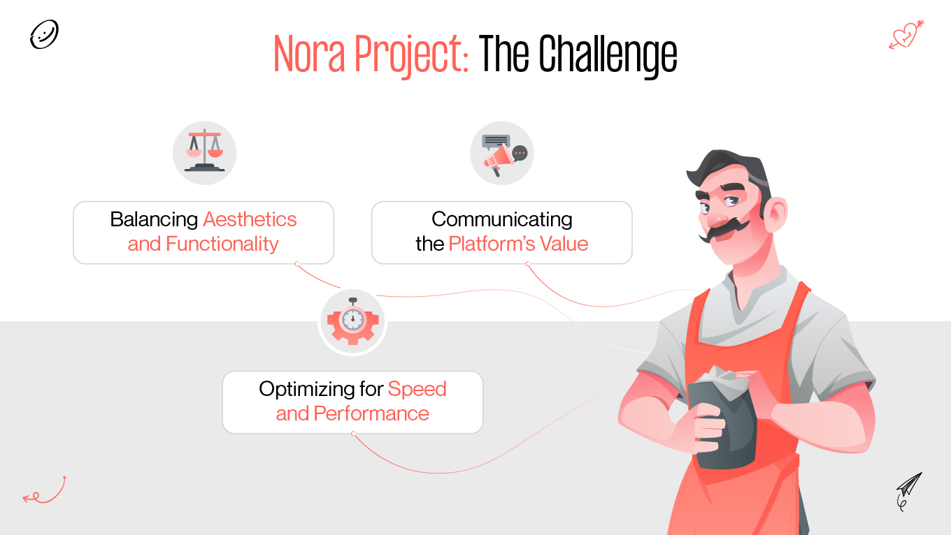 nora project challenges
