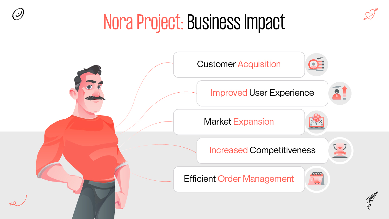 nora project business impact