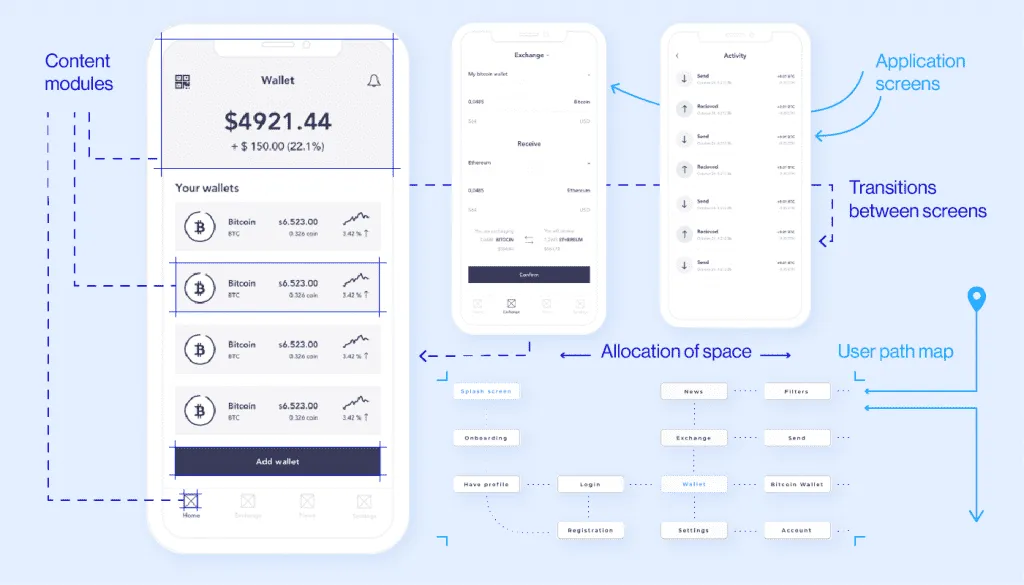 how to design wireframes for mobile app