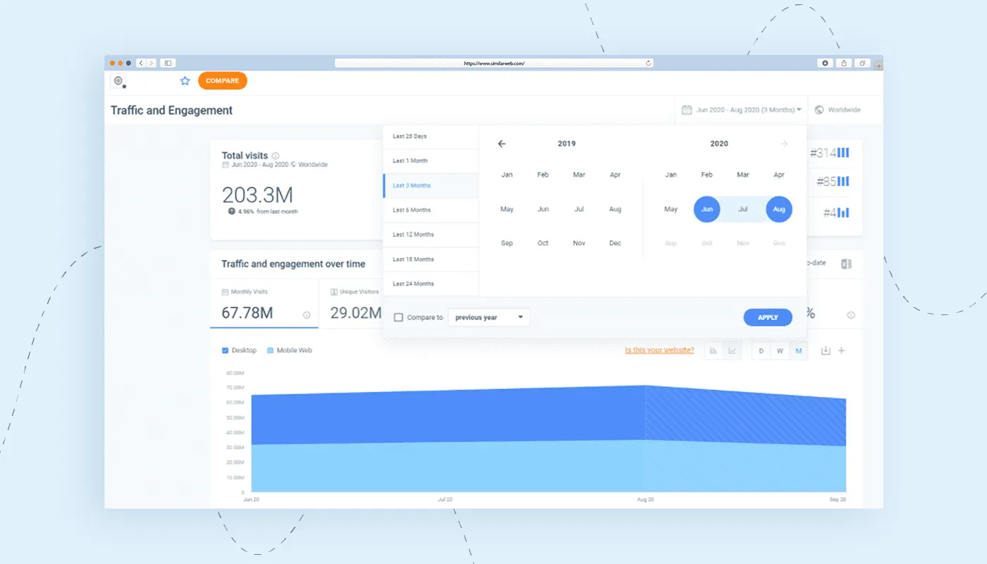 conduct a quantitive competitive analysis for ux