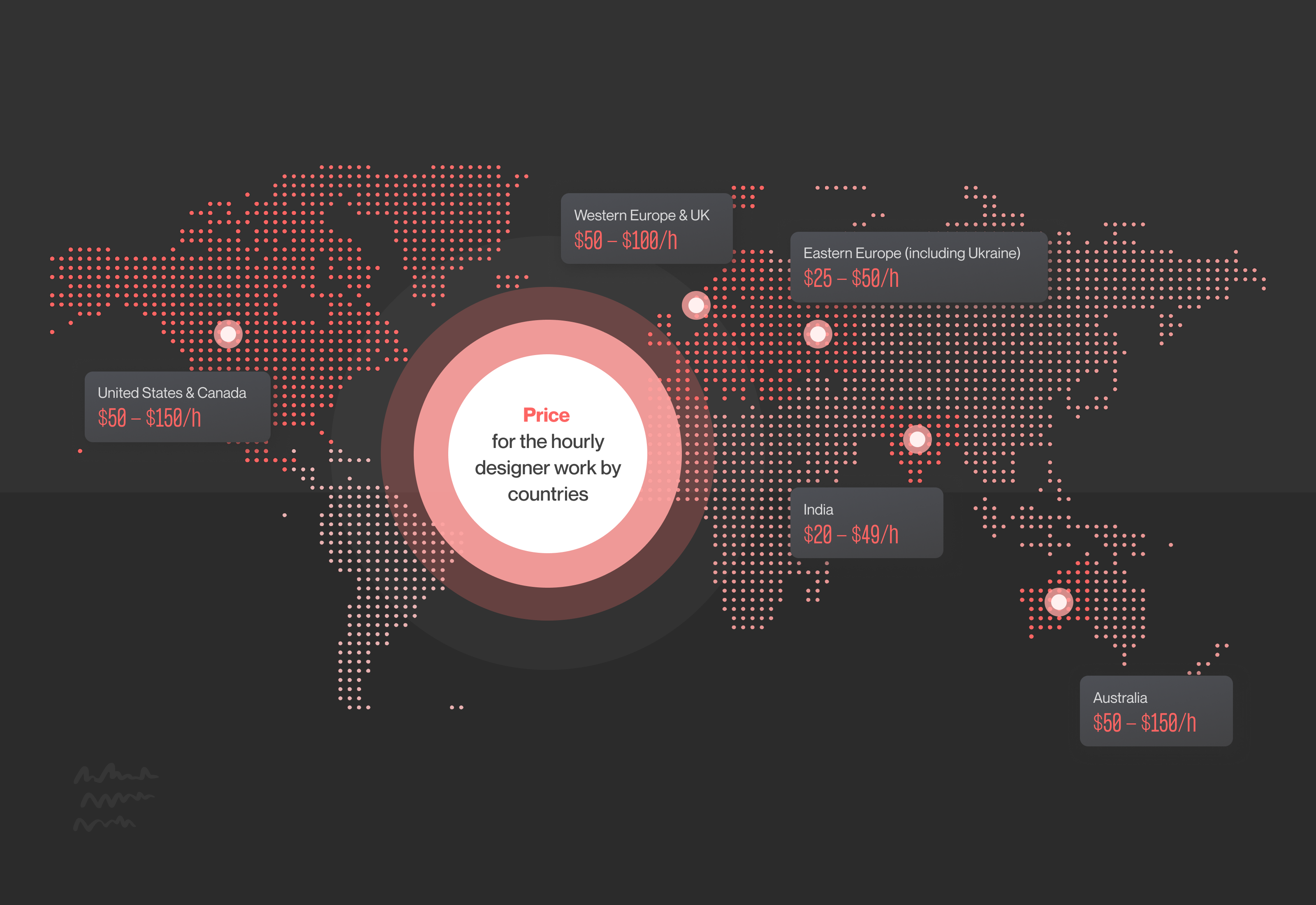 price for the hourly designer work by country