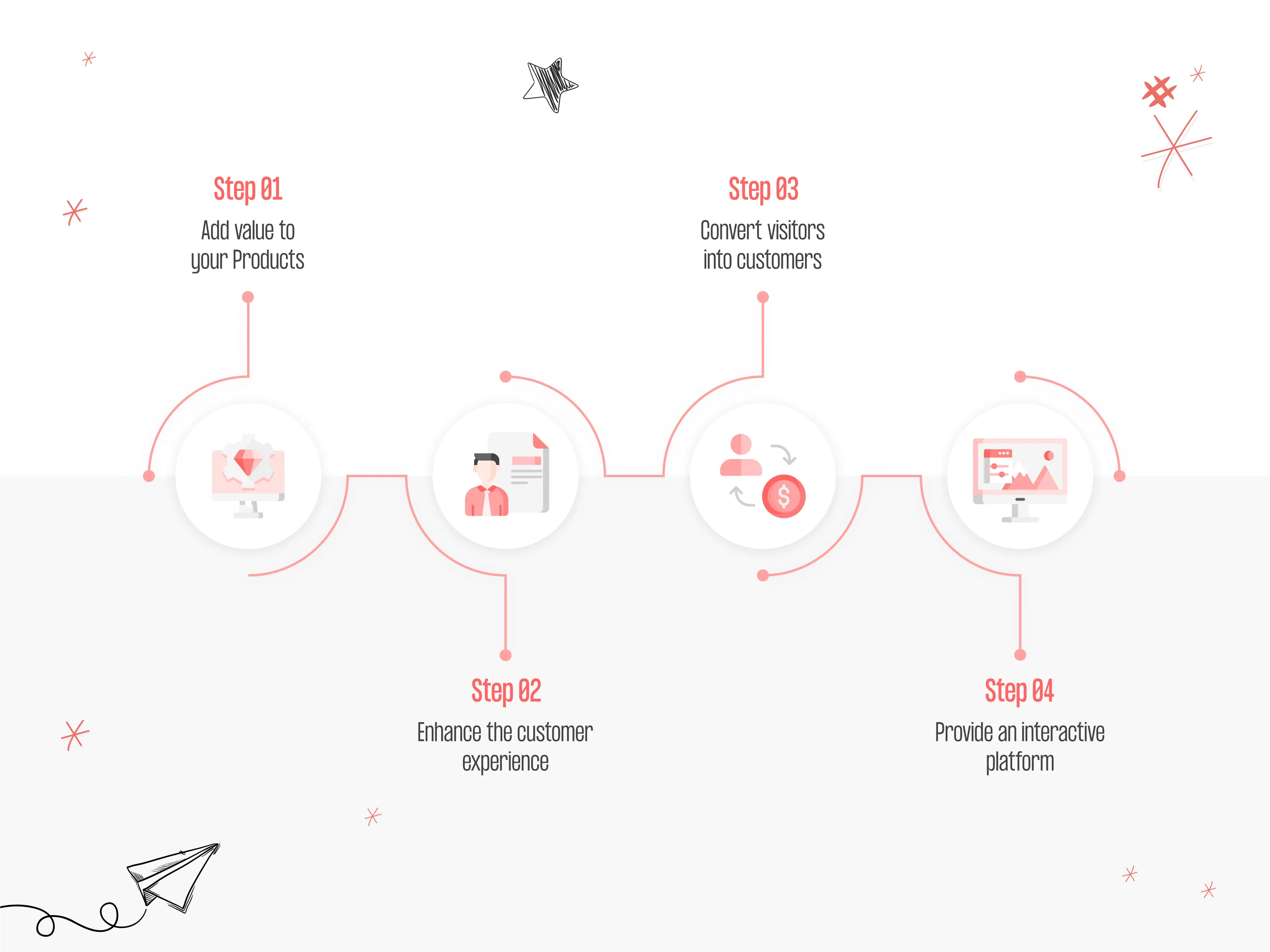 how to create a successful landing page