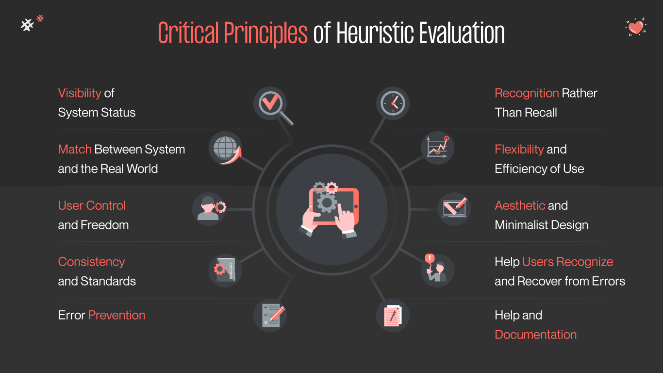 Principles of heuristic evaluation
