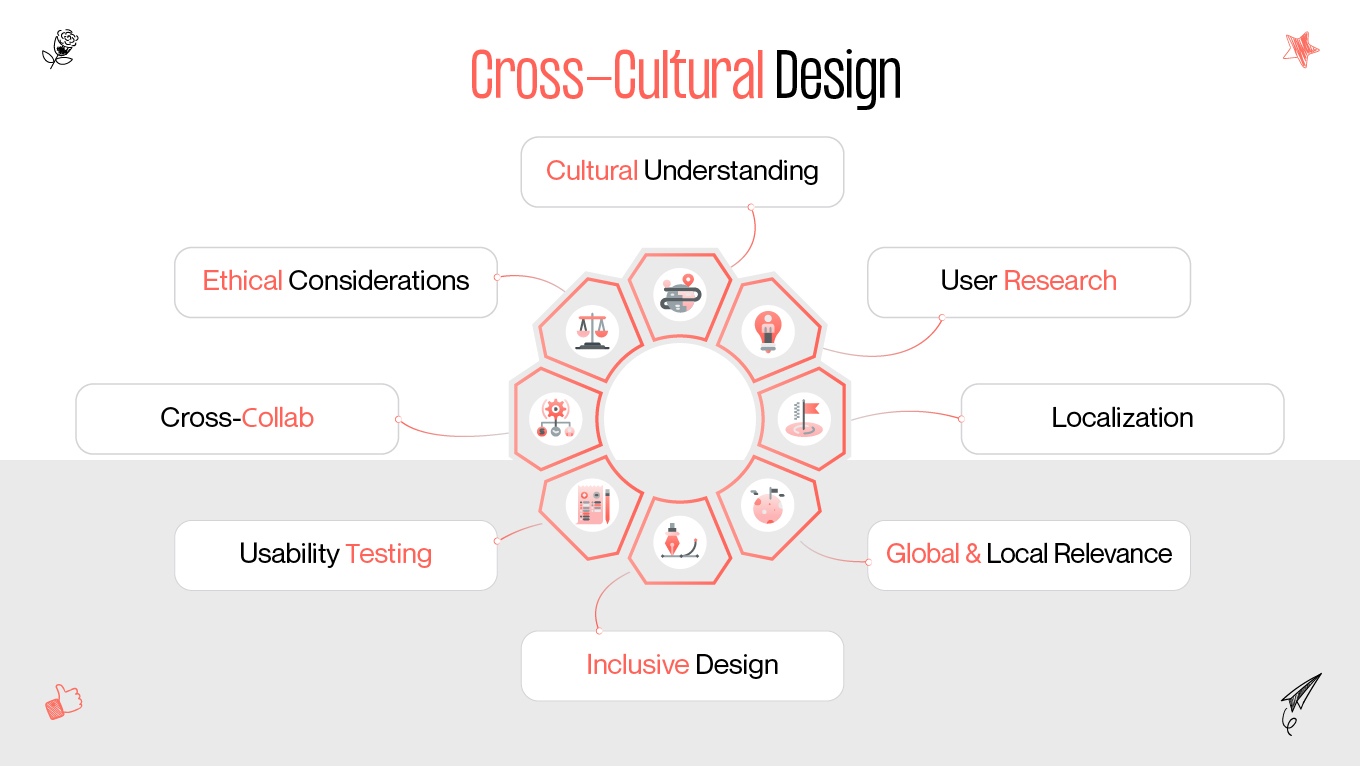 What is cross-cultural design?