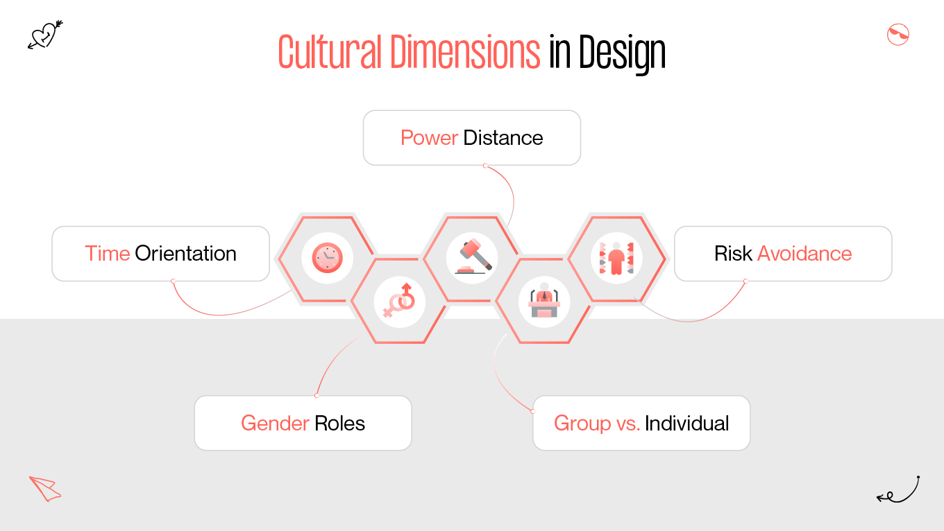 Cultural demensions in design