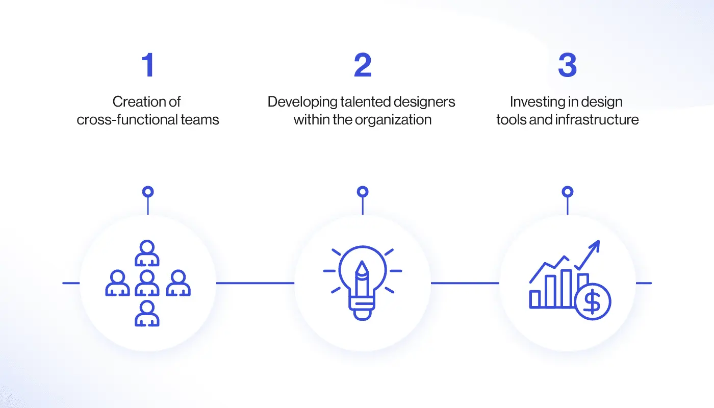 cross-functional expertise influence the value of design