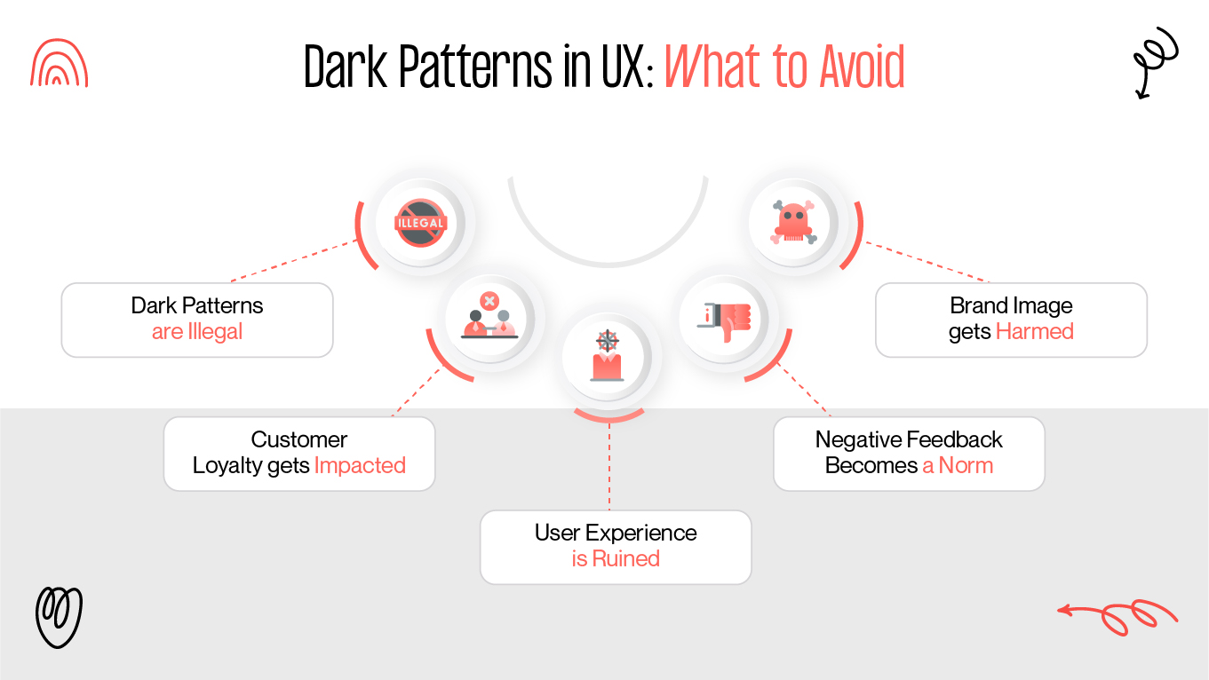 why avoiding dark patterns ux?