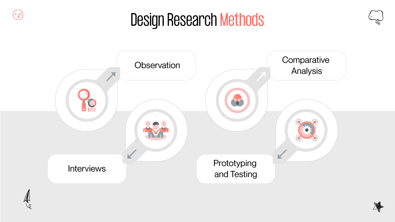 design research methods