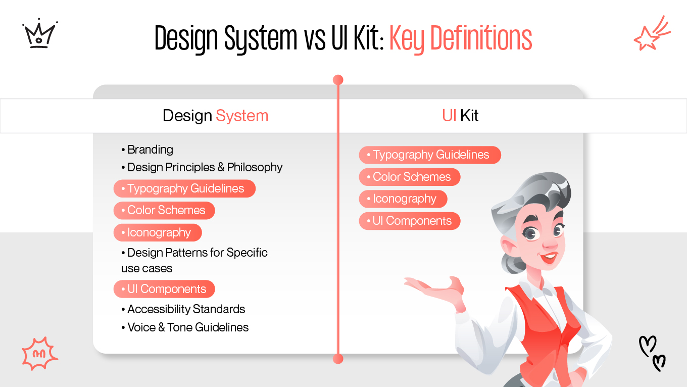 design system vs ui kit