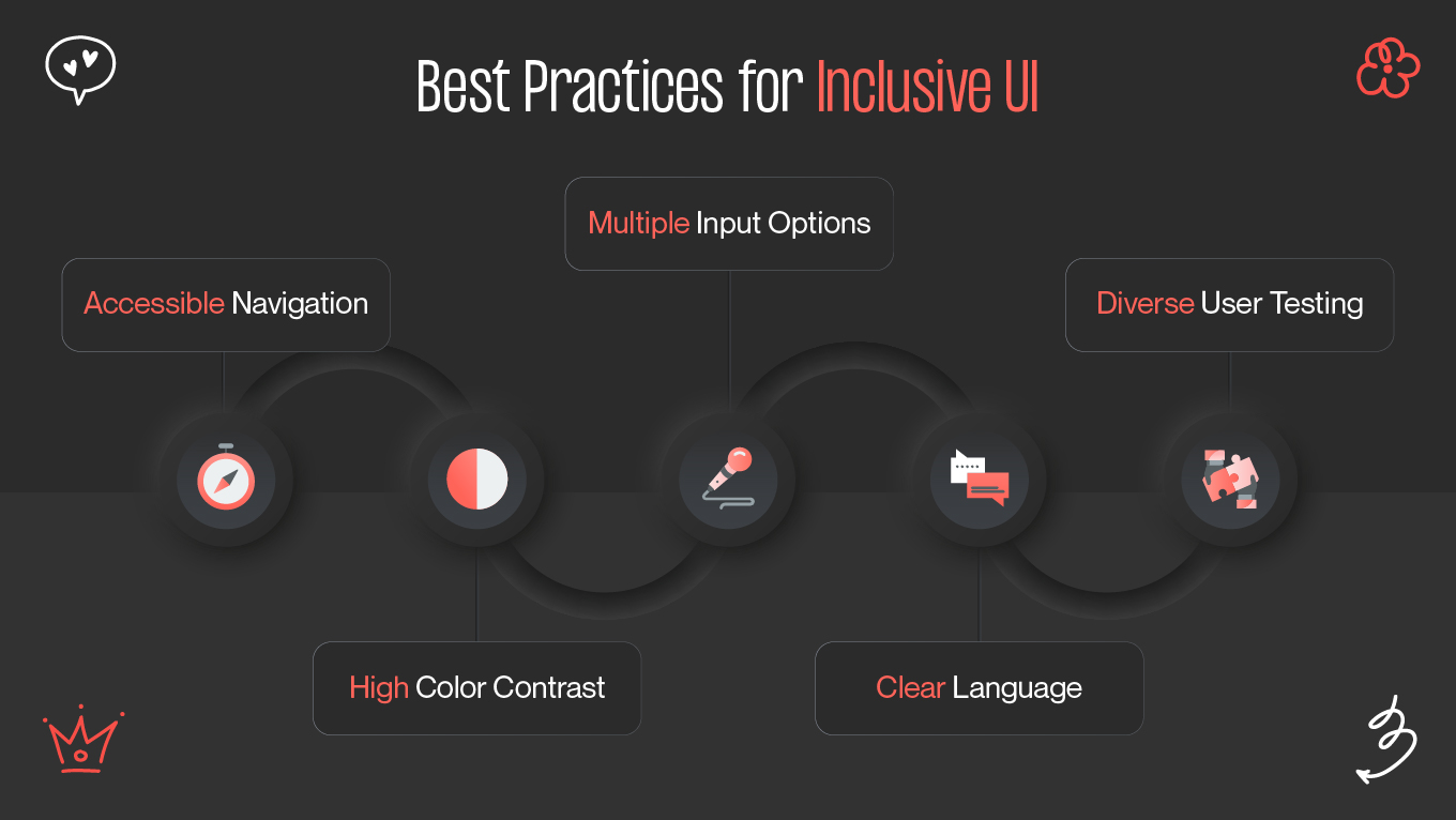Best Practices for Inclusive UI