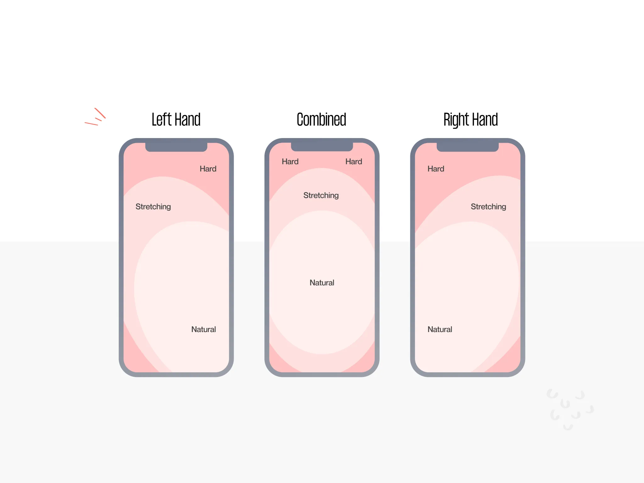mobile e-commerce design interface