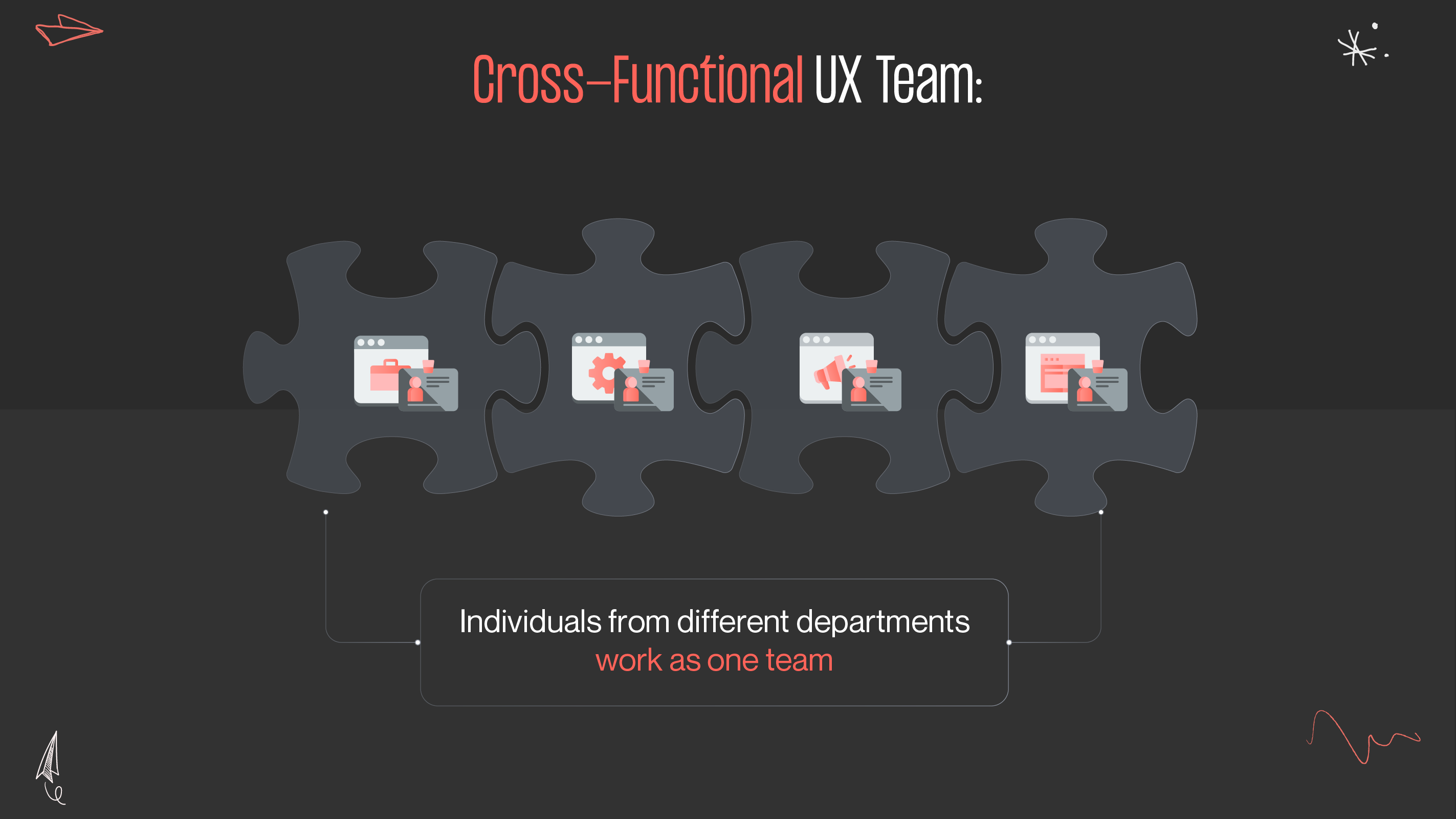 What is centralized UX team